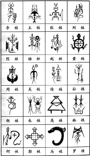 孙姓人口最新_人口普查(3)