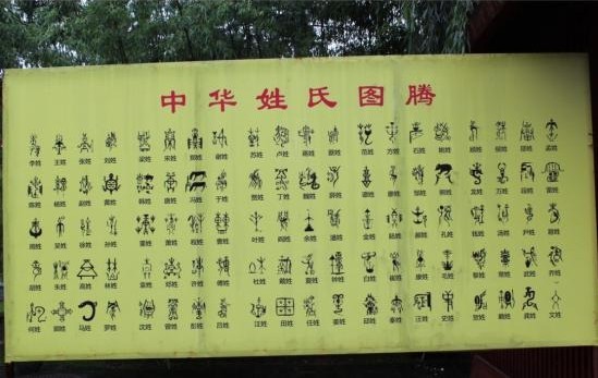 姓氏与图腾图片