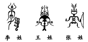 张姓起源
