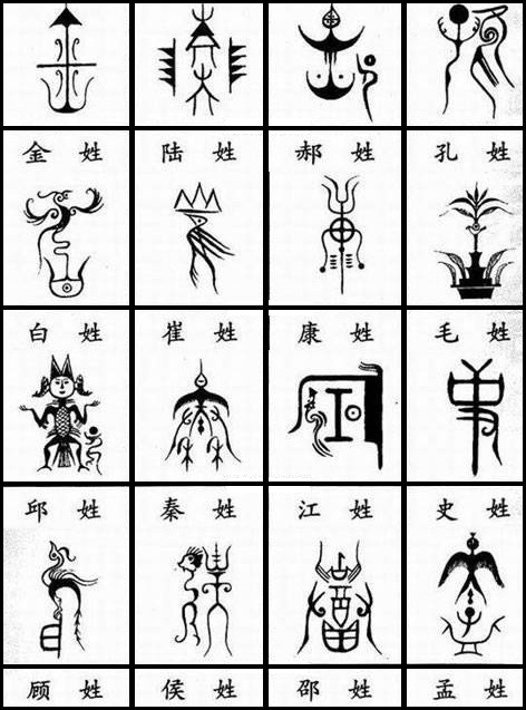 转载你知道自己的姓氏图腾吗