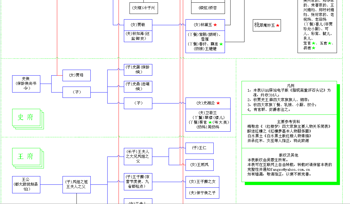 名人家谱红楼梦家谱